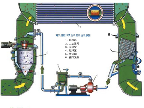 胶球清洗装置结构图