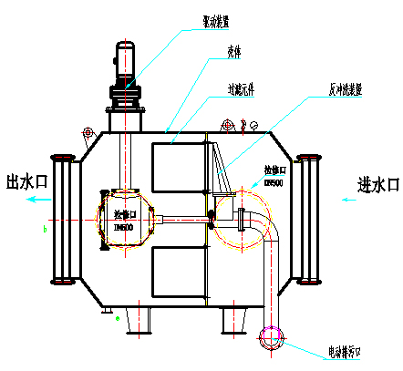 卧式自动反冲洗滤水器结构图