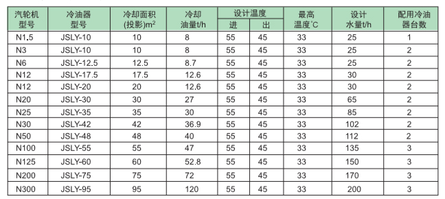 管式冷油器技术参数