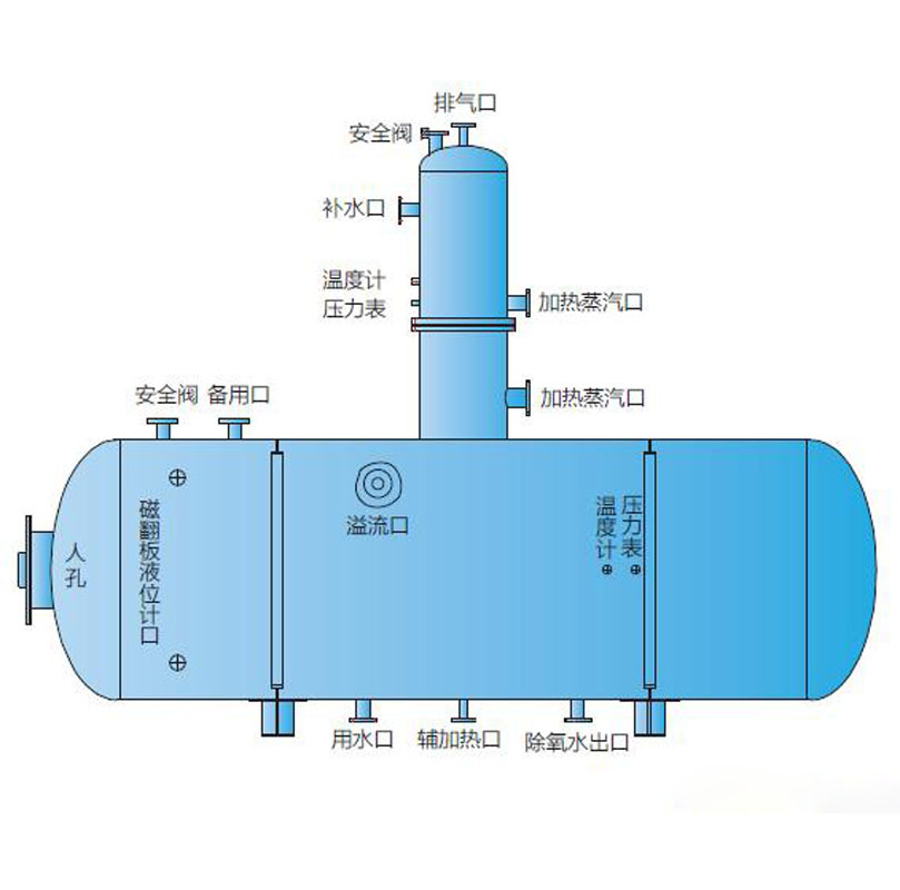 除氧器示意图.jpg